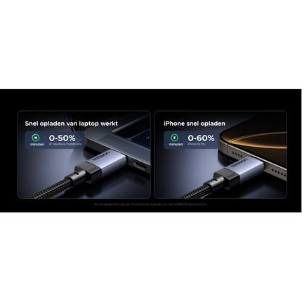Кабел UGREEN - 40 Gbps, USB-C, Cable with 240 W Fast Charging, 4K Video, 1 метър