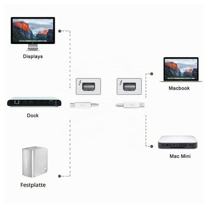 Кабел за Apple Thunderbolt to Thunderbolt 2 метра