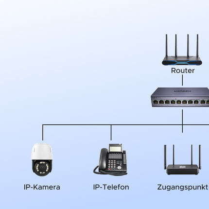 UGREEN PoE Switch 10 Port Gigabit LAN Switch с 8 x PoE Gigabit порта + 2 x Gigabit порта (60 W, VLAN, метален корпус)