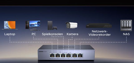UGREEN PoE Switch 6 Port Gigabit LAN Switch с 4 x PoE Gigabit порта + 2 x Gigabit порта (60 W, VLAN, метален корпус)